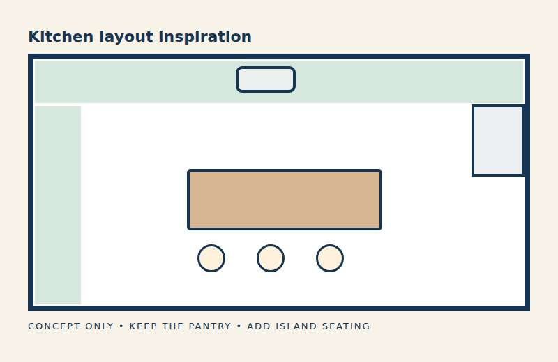 Kitchen layout inspiration